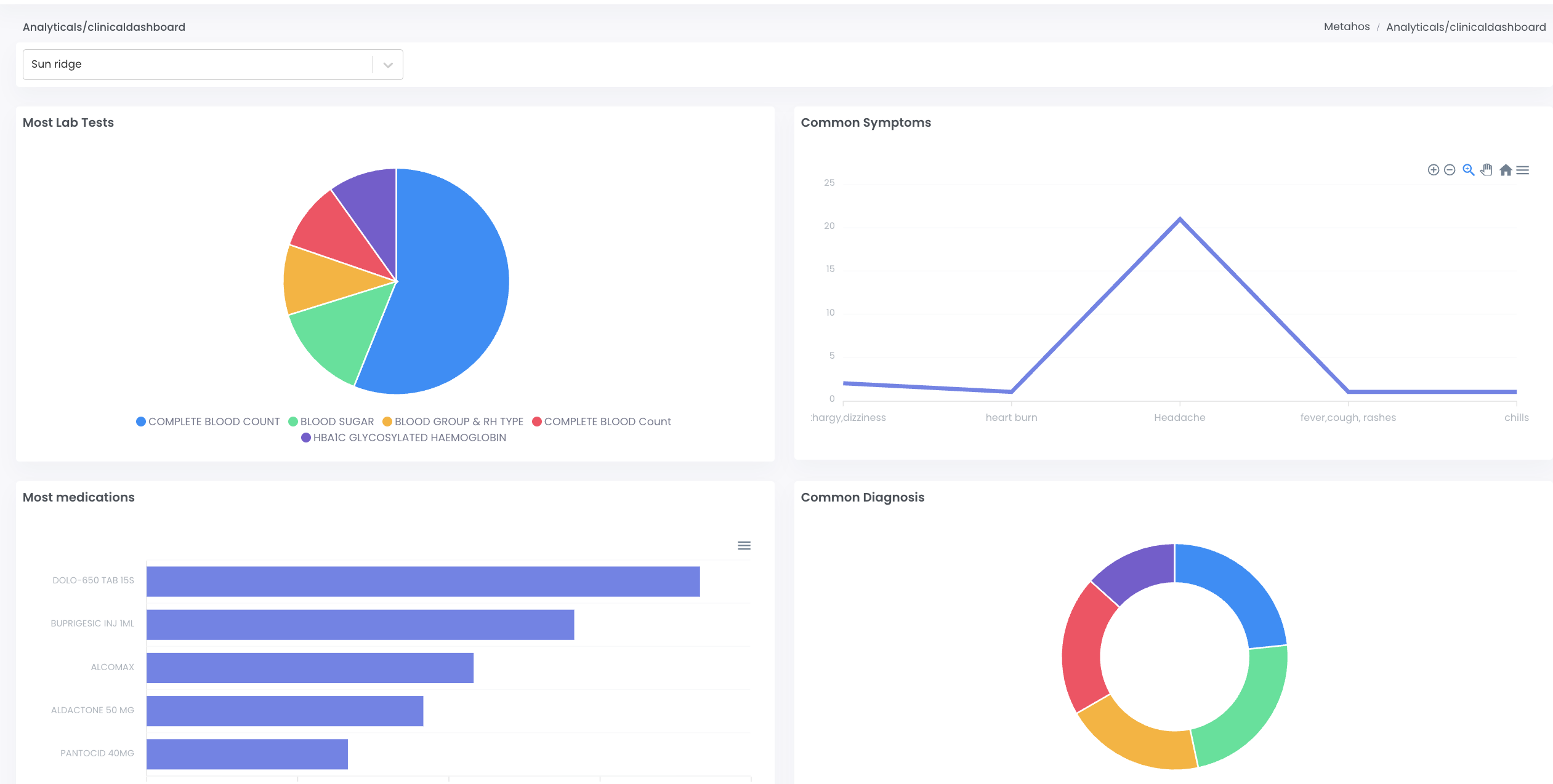 clinicaldashboard