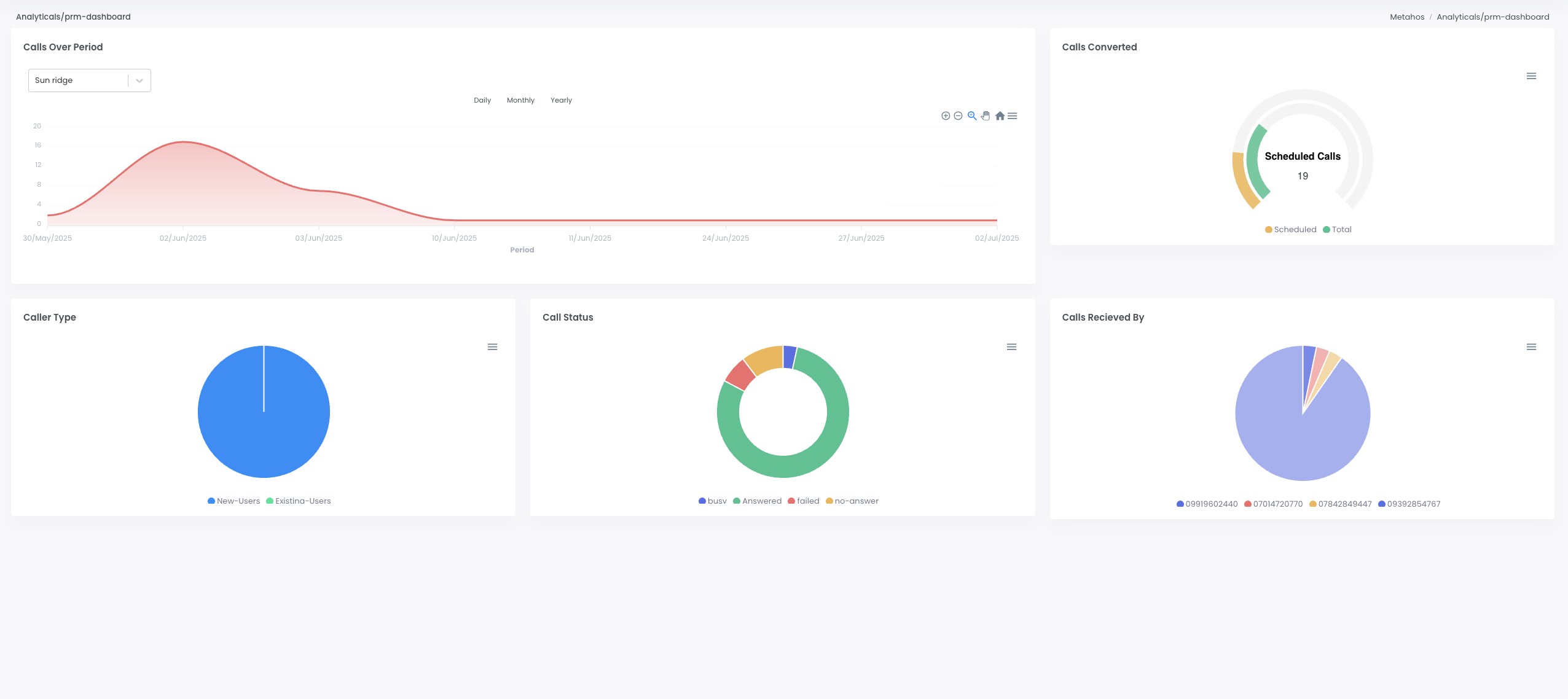 prmdashboard